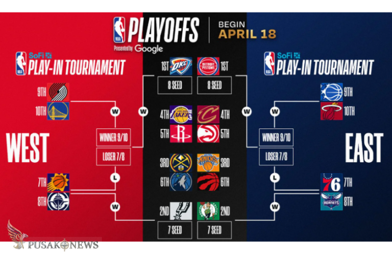19 of the 20 postseason teams have yet to clinch their seed with 1 week left
©PusakoNews.com/red
