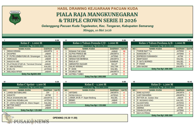 Hasil Drawing Piala Raja Mangkunegaran & Triple Crown Series II 2026 Resmi Dirilis!