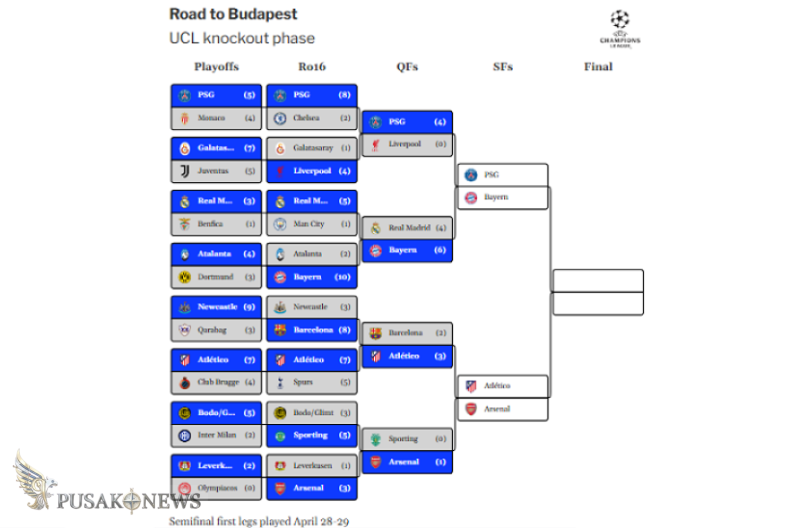 Geramnya Real Madrid  dengan Kartu Merah 'Lelucon' yang Diterima Camavinga!