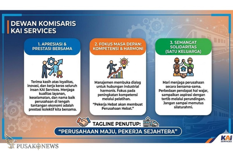 Peringatan Hari Buruh Internasional 2026, KAI Services Tegaskan Komitmen Kesejahteraan dan Harmoni Pekerja