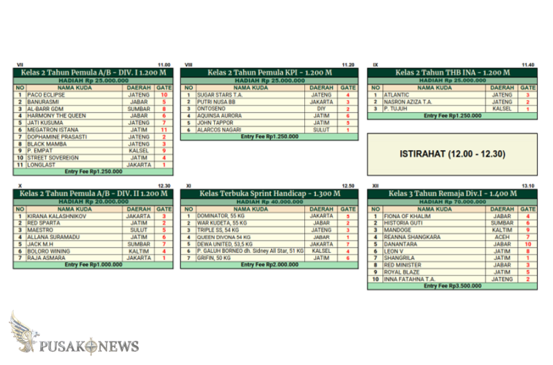 Hasil Drawing Piala Raja Mangkunegaran & Triple Crown Series II 2026 Resmi Dirilis!