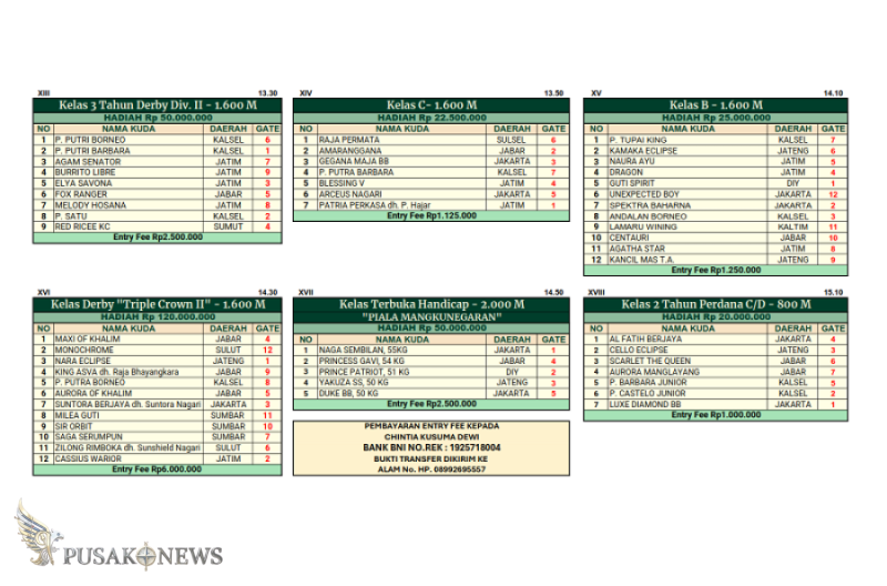 Hasil Drawing Piala Raja Mangkunegaran & Triple Crown Series II 2026 Resmi Dirilis!