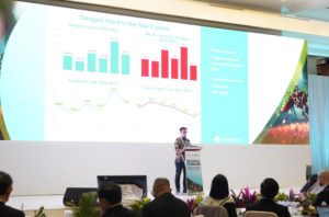 Bangkit dari El Niño, Indonesia Cetak Rekor Terendah Kematian DBD