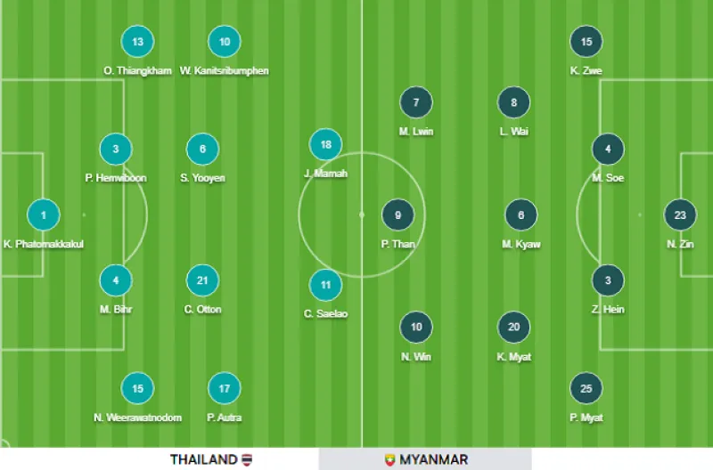 Thailand Sapu Bersih Grup B, Myanmar Tersingkir Usai Kalah 0-2 Thailand Sapu Bersih Grup B, Myanmar Tersingkir Usai Kalah 0-2