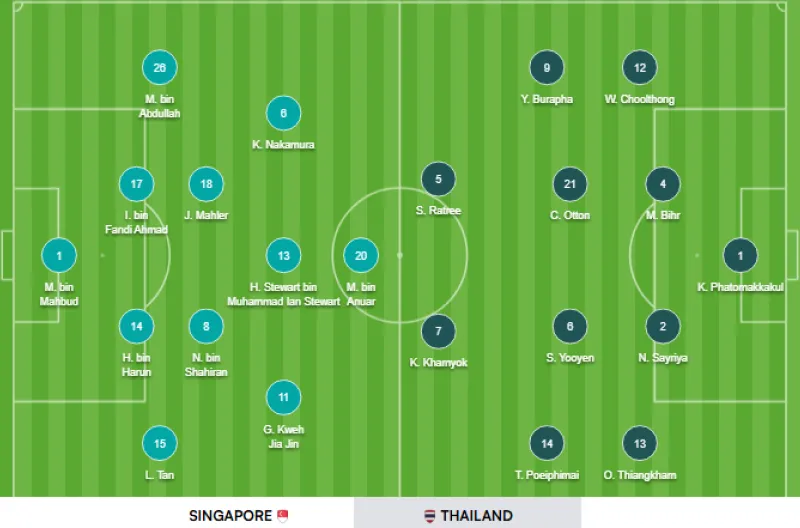Thailand Tekuk Singapura 3-1 di Leg Pertama Semifinal ASEAN Hyundai Cup 2026