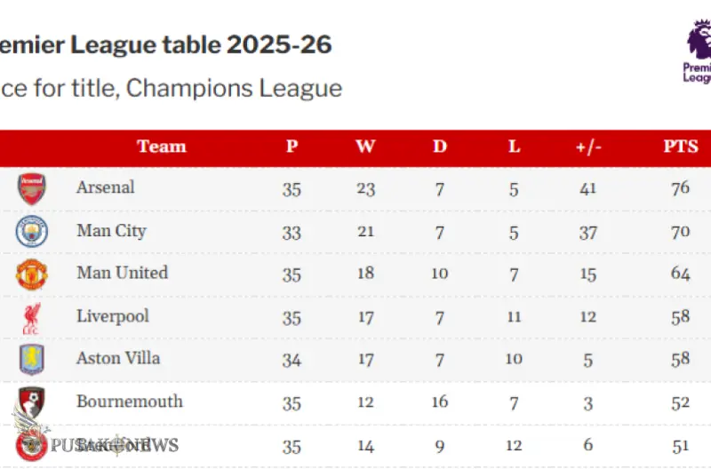 Manchester United Amankan Tiket Liga Champions Usai Tumbangkan Liverpool 3-2