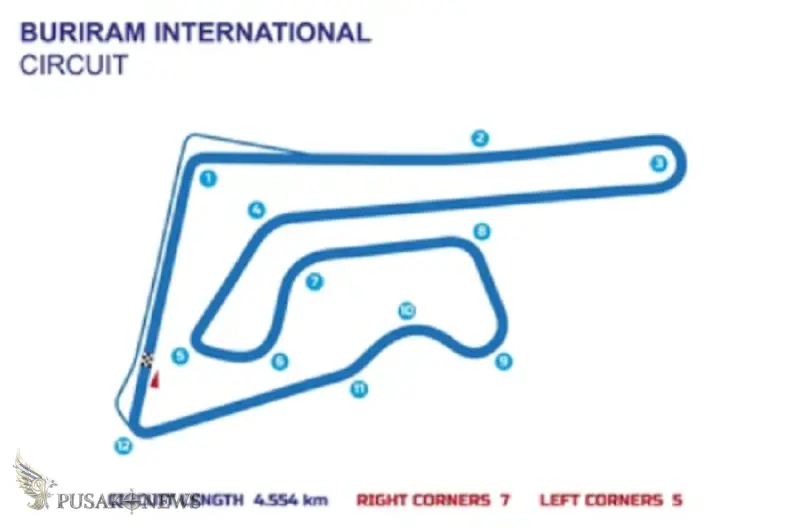 MotoGP-Buriram International Circuit