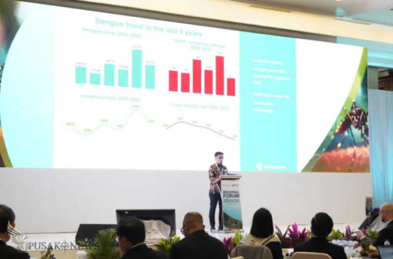 Bangkit dari El Niño, Indonesia Cetak Rekor Terendah Kematian DBD