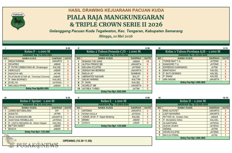 Hasil Drawing Piala Raja Mangkunegaran & Triple Crown Series II 2026 Resmi Dirilis!
