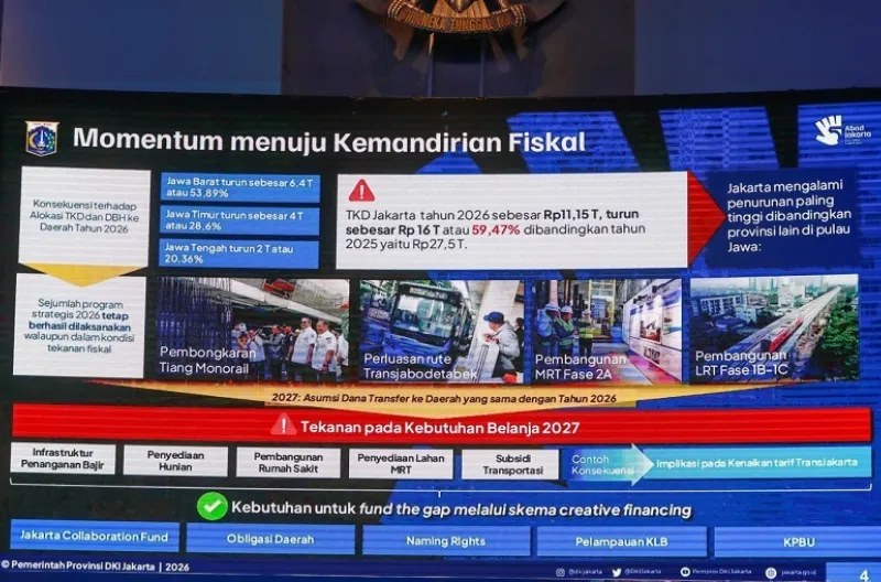 Program kemandirian fiskal kota Jakarta dalam kondisi pemotongan APBD