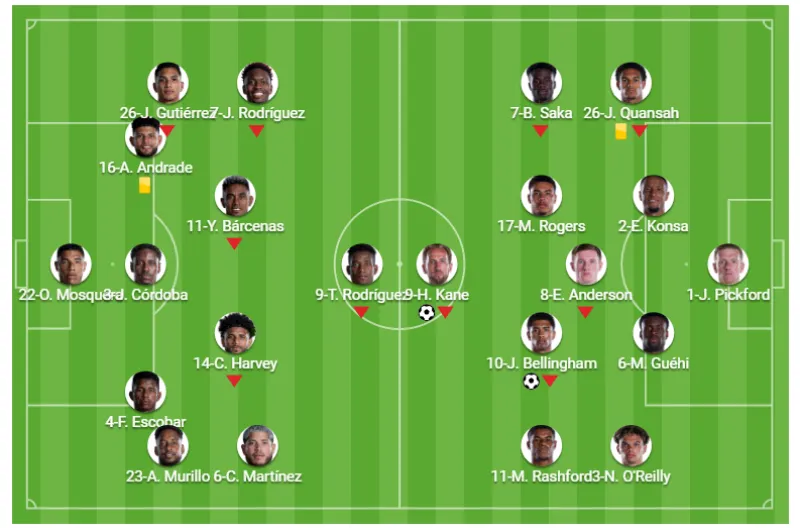 Formasi Panama vs Inggris