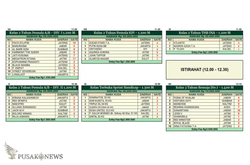 Hasil Drawing Piala Raja Mangkunegaran & Triple Crown Series II 2026 Resmi Dirilis!
