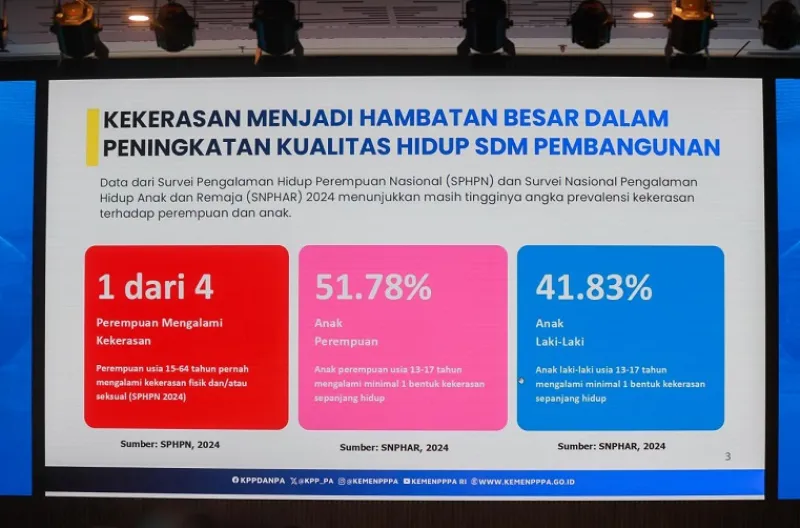 Jakarta Ditunjuk Sebagai Percontohan Nasional Pelayanan Terpadu Pelindungan Perempuan dan Anak, Perkuat Sistem Respons Cepat dan Terintegrasi