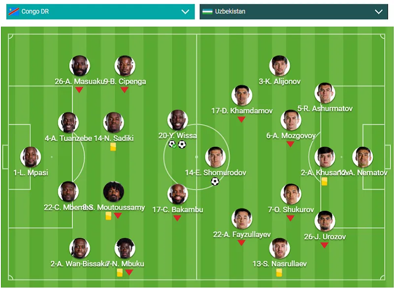 RD Kongo Bangkit Dramatis, Tundukkan Uzbekistan 3-1 dan Ukir Sejarah Lolos ke Fase Gugur Piala Dunia