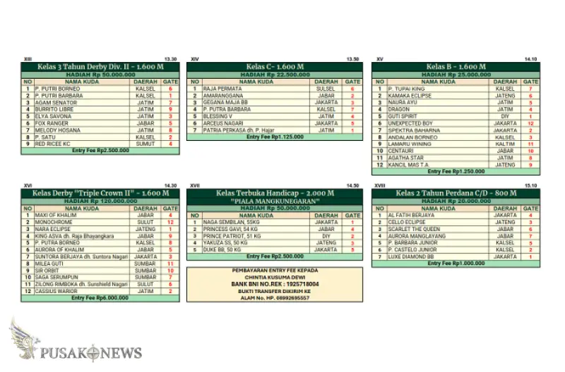 Hasil Drawing Piala Raja Mangkunegaran & Triple Crown Series II 2026 Resmi Dirilis!