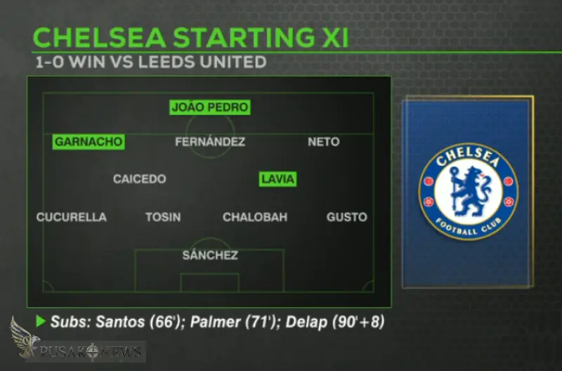 Chelsea Starting XI Saat Menghadapi Leeds United di Semifinal Piala FA, Wembley